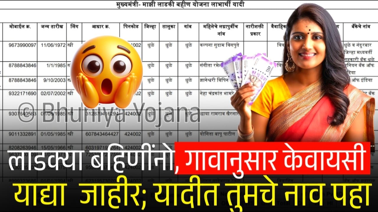 लाडकी बहीण योजना: ई-केवायसी झालेल्या महिलांची यादी जाहीर; तुमचं नाव पहा Ladaki Bahin Yojana KYC Yadi 2026